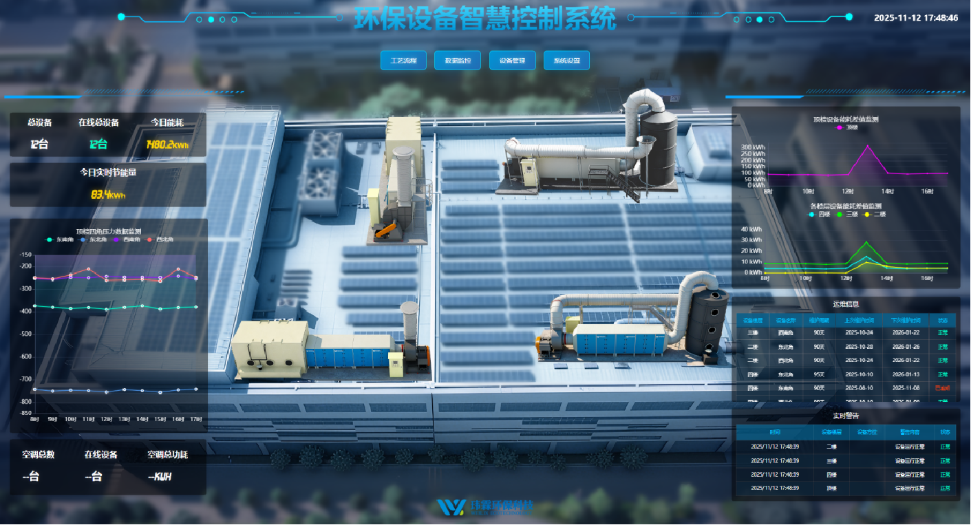 废气